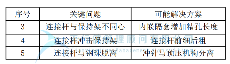 運用TRIZ解決沖孔機鋼珠脫落問題(圖6) 制造企業運用TRIZ解決沖孔機鋼珠脫落問題