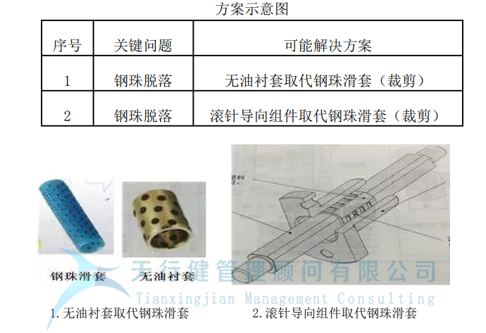 運用TRIZ解決沖孔機鋼珠脫落問題(圖5) 制造企業運用TRIZ解決沖孔機鋼珠脫落問題