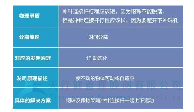 運用TRIZ解決沖孔機鋼珠脫落問題(圖8) 制造企業運用TRIZ解決沖孔機鋼珠脫落問題