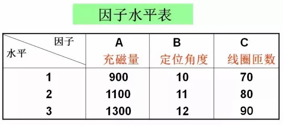 1609380667937212.jpg 基于DOE試驗設計提高磁鼓電機輸出力矩