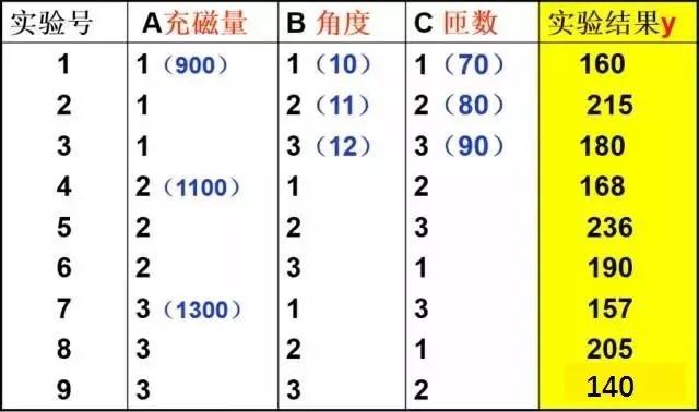 1609380687960426.jpg 基于DOE試驗設計提高磁鼓電機輸出力矩
