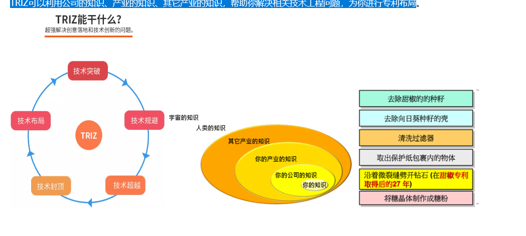 TRIZ實踐中的若干問題及對策方法 TRIZ實踐中的若干問題及對策方法