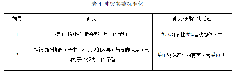 1610503711843401.png 基于TRIZ設計吉他掛飾椅