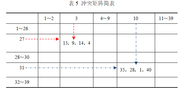 1610503727793687.png 基于TRIZ設計吉他掛飾椅
