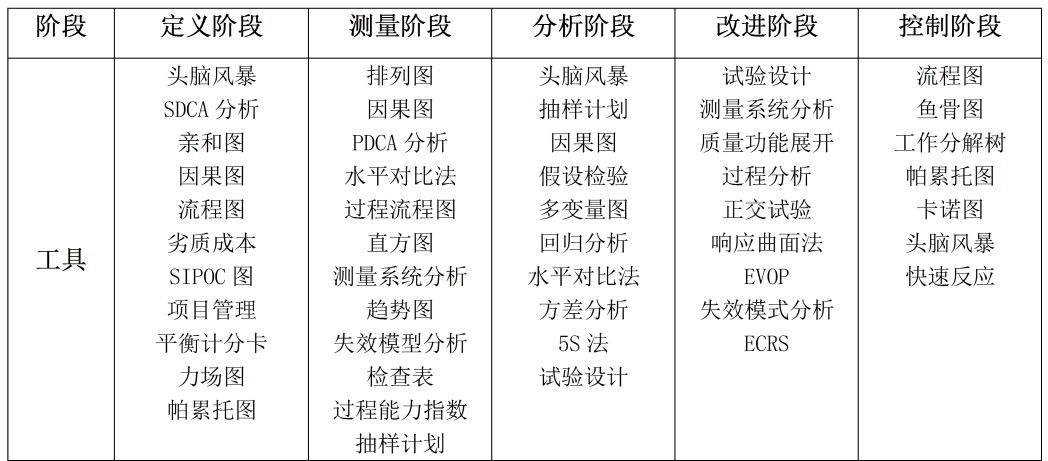 精益六西格瑪在食品加工行業的應用 精益六西格瑪在食品加工行業的應用