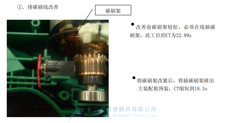 某公司精益六西格瑪與IE方法相結合案例分析 (圖8) 某公司精益六西格瑪與IE方法相結合案例分析