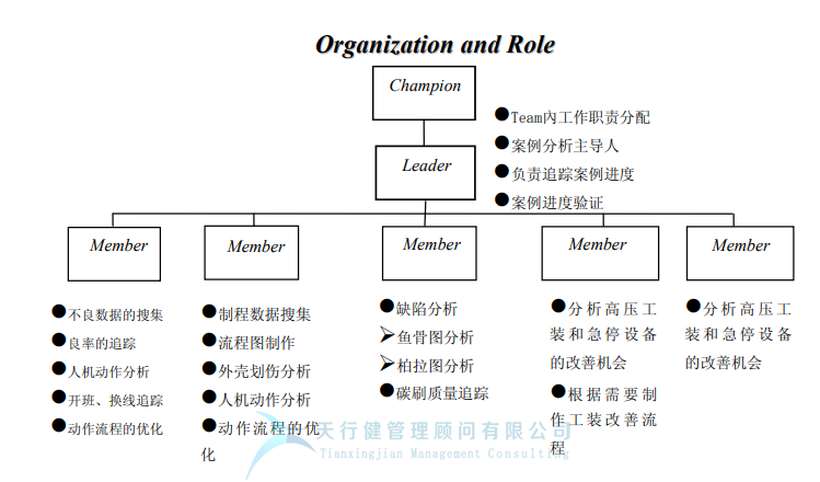 某公司精益六西格瑪與IE方法相結合案例分析 (圖3) 某公司精益六西格瑪與IE方法相結合案例分析