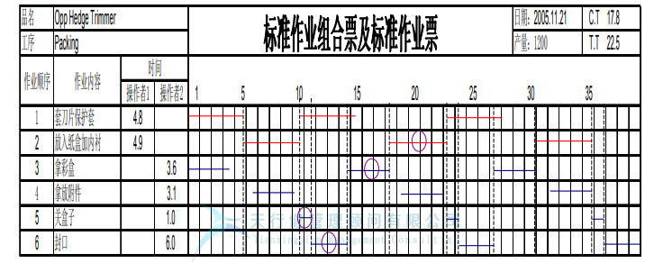 某公司精益六西格瑪與IE方法相結合案例分析 (圖11) 某公司精益六西格瑪與IE方法相結合案例分析
