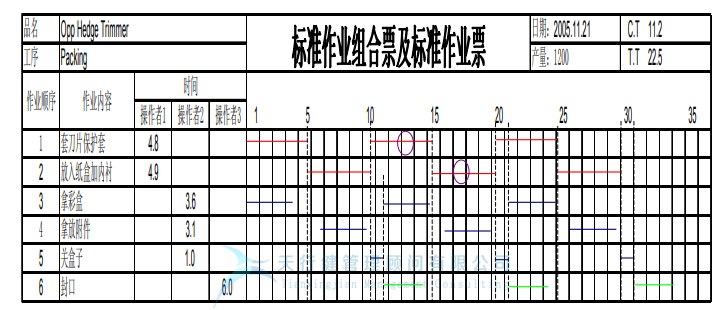 某公司精益六西格瑪與IE方法相結合案例分析 (圖10) 某公司精益六西格瑪與IE方法相結合案例分析