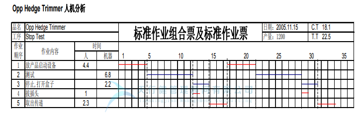 某公司精益六西格瑪與IE方法相結合案例分析 (圖12) 某公司精益六西格瑪與IE方法相結合案例分析