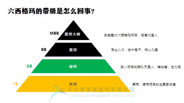 月薪2萬的人都在討論的六西格瑪，究竟是什么？
