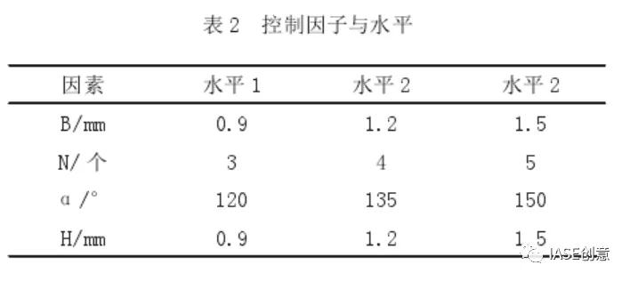 1611108326654737.jpg 基于TRIZ與正交試驗優化設計油煙機后板