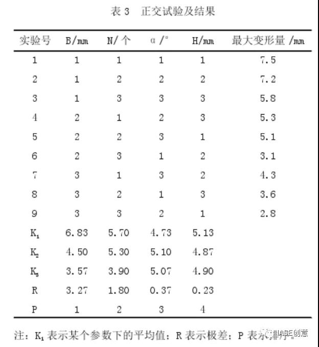 1611108342361452.jpg 基于TRIZ與正交試驗優化設計油煙機后板
