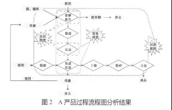 1611799754736557.jpg H制藥公司運用六西格瑪改善成品率