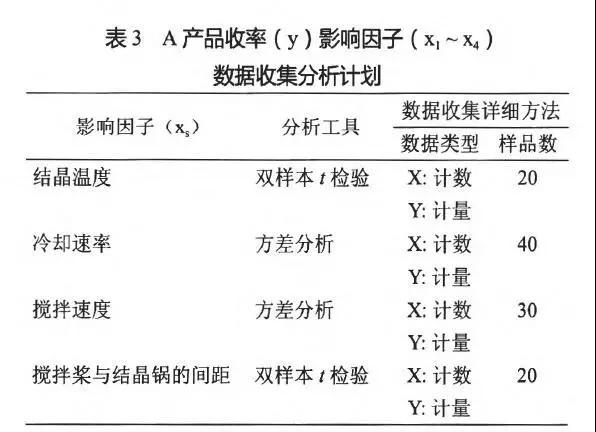 1611799778156574.jpg H制藥公司運用六西格瑪改善成品率