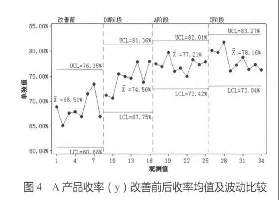 1611799800796281.jpg H制藥公司運用六西格瑪改善成品率