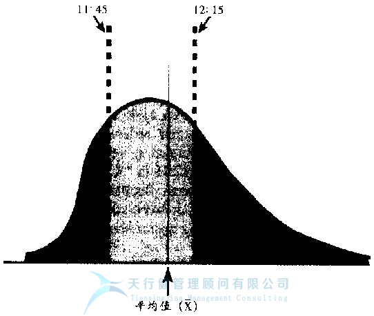 什么是六西格瑪之六西格瑪是一個統計量(圖2) 什么是六西格瑪之它是一個統計量