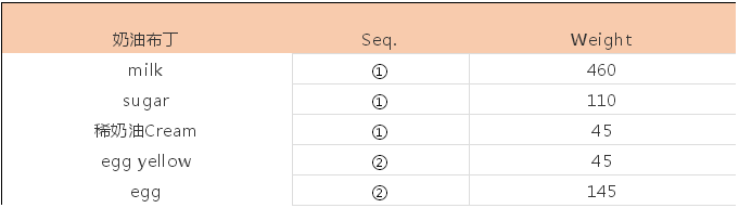 基于奶油布丁參數(shù)理解DOE試驗(yàn)設(shè)計(jì) 基于奶油布丁參數(shù)理解DOE試驗(yàn)設(shè)計(jì)