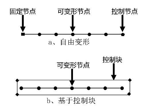 基于DOE優化方法的整車空氣動力學開發 基于DOE優化方法的整車空氣動力學開發