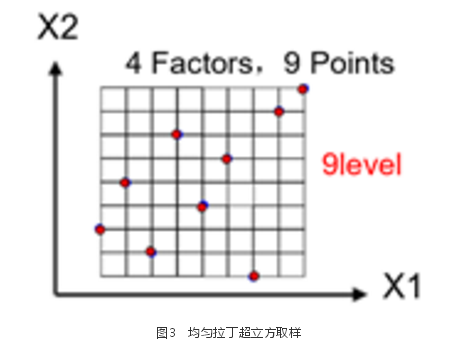 基于DOE優化方法的整車空氣動力學開發 基于DOE優化方法的整車空氣動力學開發