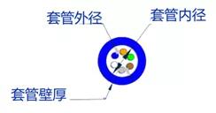 某光纜生產(chǎn)制造企業(yè)精益六西格瑪實(shí)施案例