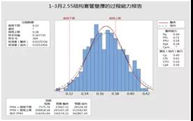 1617070052521190.jpg 某光纜生產制造企業精益六西格瑪實施案例