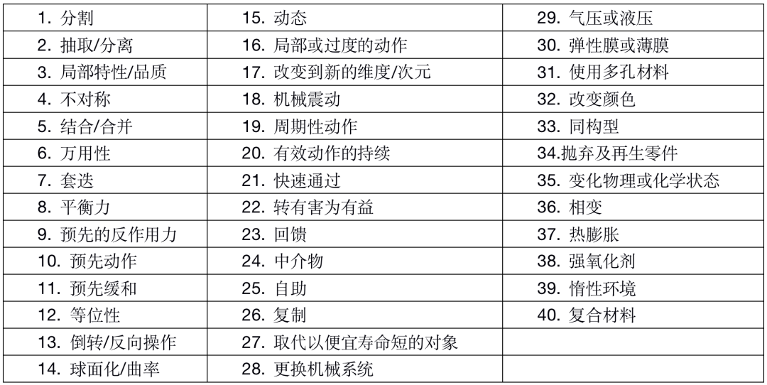 1620698825194901.png TRIZ在軟件設計中的思考