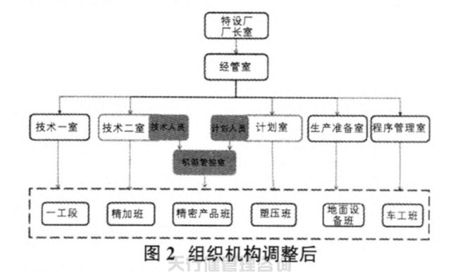 1621421728712579.jpg 航空特種設備制造公司精益六西格瑪管理應用實例