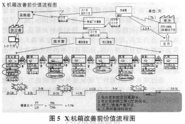1621421815205612.jpg 航空特種設備制造公司精益六西格瑪管理應用實例