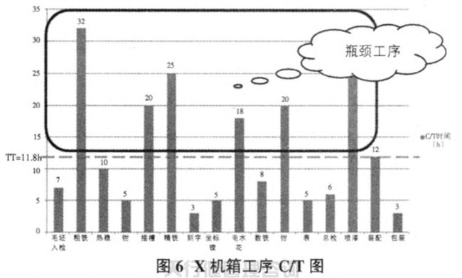 1621421842754852.jpg 航空特種設備制造公司精益六西格瑪管理應用實例