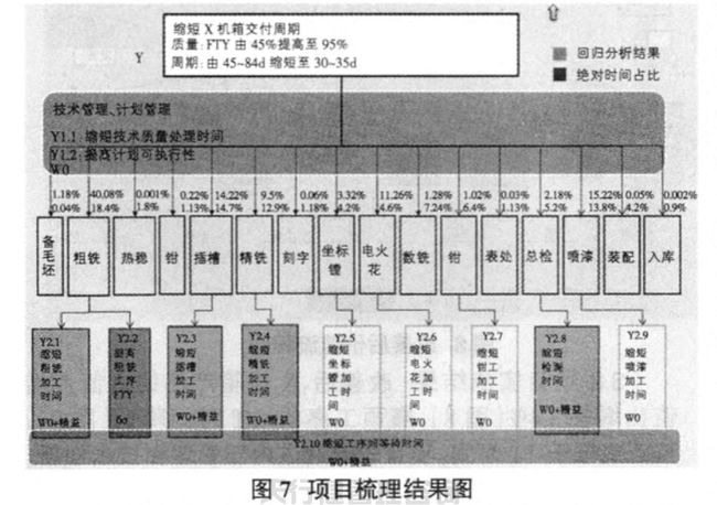 1621421859509215.jpg 航空特種設備制造公司精益六西格瑪管理應用實例