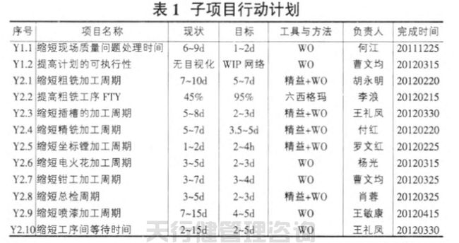 1621421879174902.jpg 航空特種設備制造公司精益六西格瑪管理應用實例