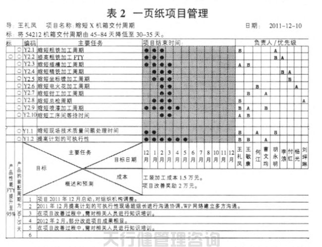 1621421887132703.jpg 航空特種設備制造公司精益六西格瑪管理應用實例g