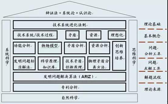 1622772559430453.jpg TRIZ,一個被嚴重低估的質量工具!