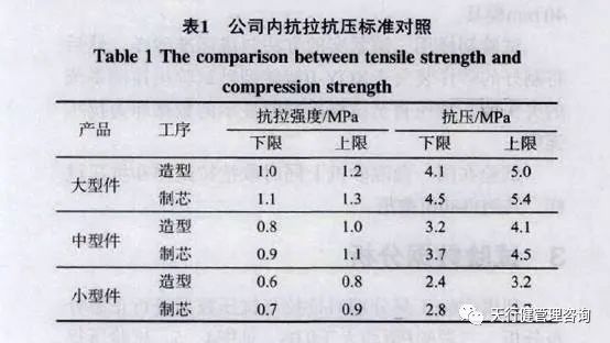1622776073605986.jpg 六西格瑪分析工具在型砂抗壓檢測(cè)中的應(yīng)用