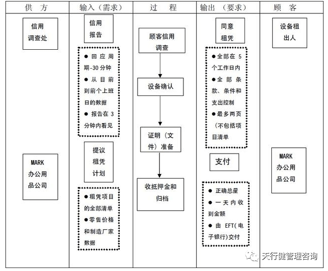 1624255764814145.jpg 《六西格瑪是什么》——透視六西格瑪工具箱(1)