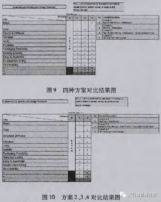 六西格瑪設計應用于轎車蓄電池支撐系統的概念設計(9) 六西格瑪設計應用于轎車蓄電池支撐系統的概念設計