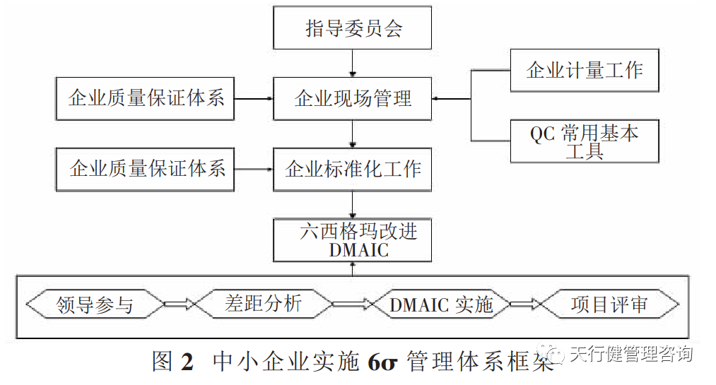 中小企業實施六西格瑪管理體系框架 中小企業推行六西格瑪管理研究與分析