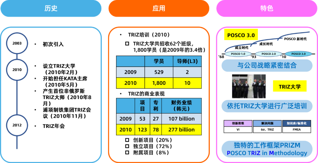 1625018458529152.png TRIZ在韓國(guó)的發(fā)展之路