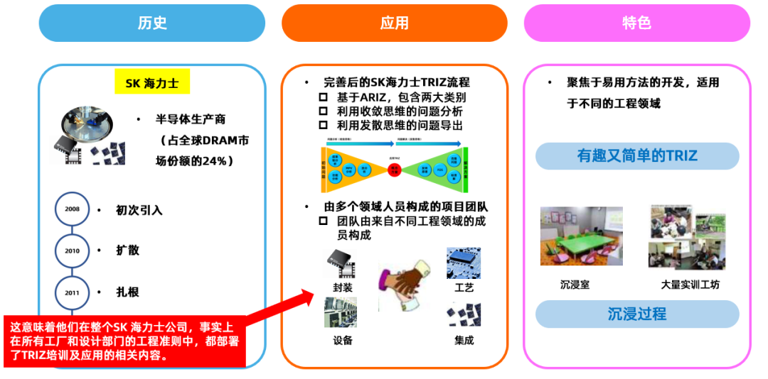 TRIZ在韓國(guó)的發(fā)展之路 TRIZ在韓國(guó)的發(fā)展之路
