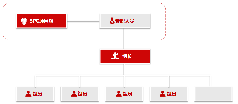品工具丨遠(yuǎn)離客戶投訴，SPC得這樣用