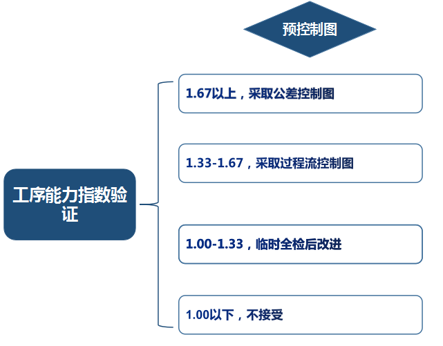 1625191766494756.png 品工具丨遠(yuǎn)離客戶(hù)投訴,SPC得這樣用