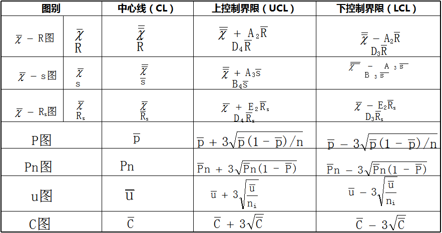 1625191801922054.png 品工具丨遠(yuǎn)離客戶(hù)投訴,SPC得這樣用