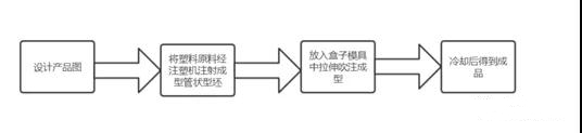 1625192107360579.jpg 一種基于TRIZ的創(chuàng)新調(diào)味盒