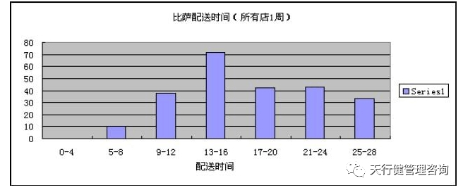 直方圖 《六西格瑪是什么》——透視六西格瑪工具箱(3)