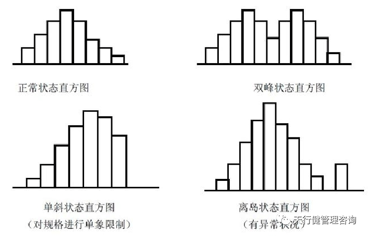 直方圖外觀形態 《六西格瑪是什么》——透視六西格瑪工具箱(3)