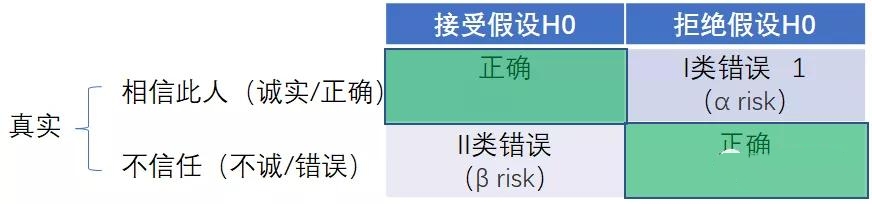 1625796105652900.jpg 假設(shè)檢驗(yàn)應(yīng)用場(chǎng)景