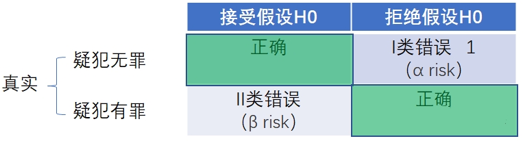 1625796132798211.jpg 假設(shè)檢驗(yàn)應(yīng)用場(chǎng)景