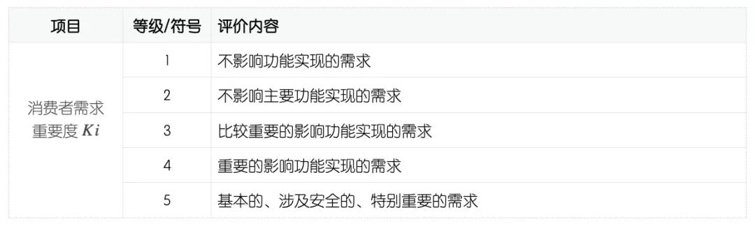1626314381249377.jpg QFD質量功能展開案例分析