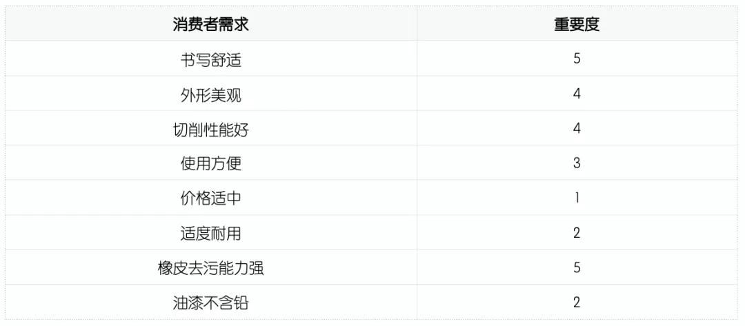 1626314394717866.jpg QFD質量功能展開案例分析